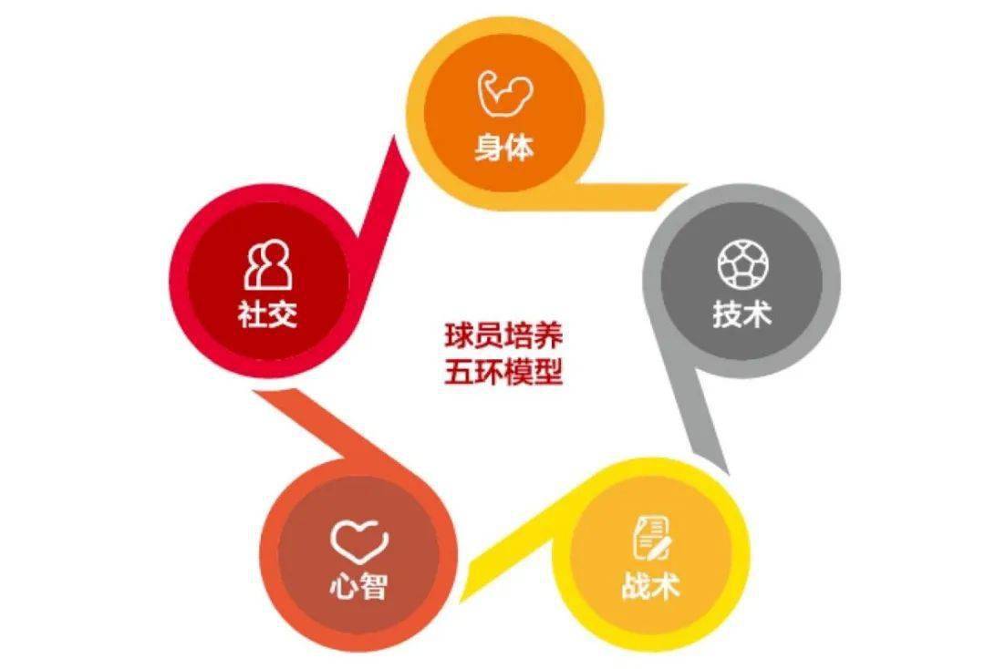 关于爱游戏体育:英超米尔沃尔的年轻球员培养计划的信息 关于爱游戏体育:英超米尔沃尔的年轻球员培养计划的信息