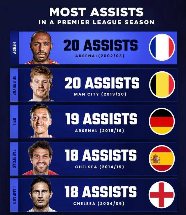 爱游戏体育:英超的战术演化：从防守反击到控球优先