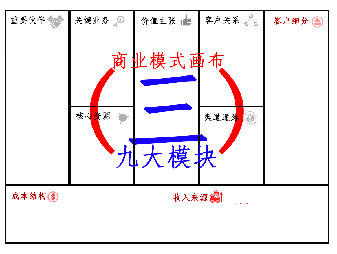 爱游戏体育:中国足球青训基地的可持续运营模式研究：基于商业模式画布的简单介绍