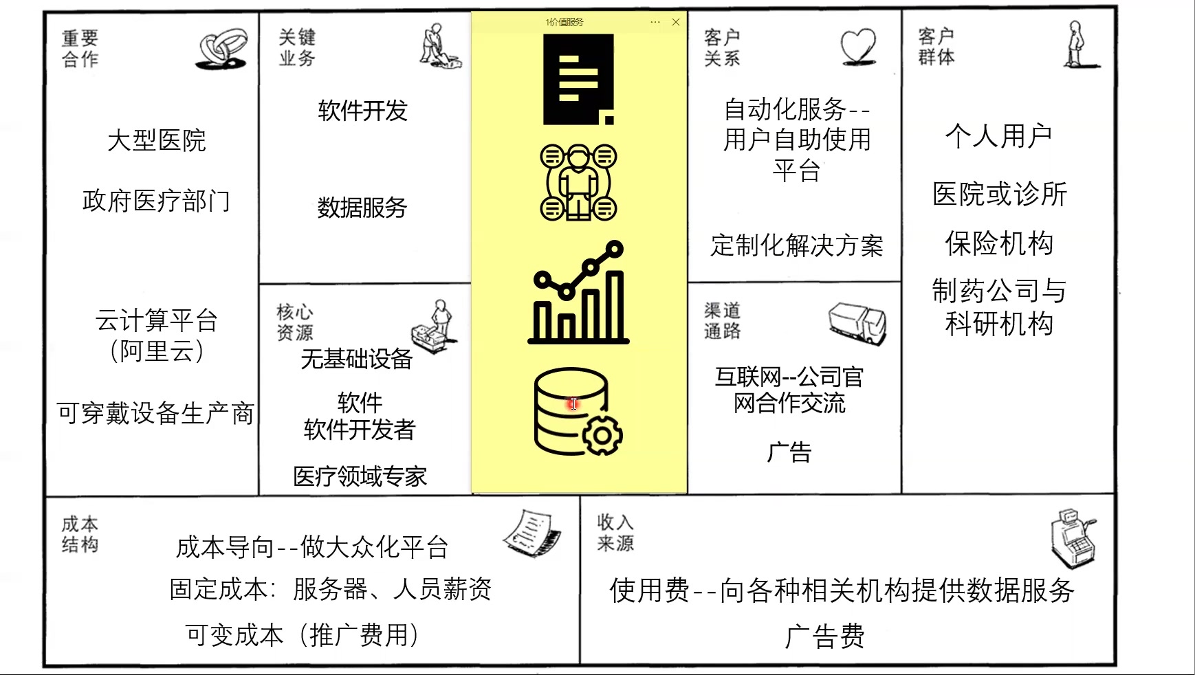 爱游戏体育:中国足球青训基地的可持续运营模式研究：基于商业模式画布的简单介绍