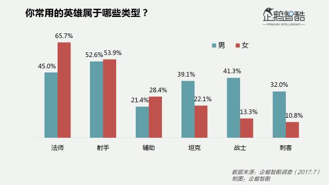 关于爱游戏体育:王者荣耀国际赛事的影响与发展前景展望的信息