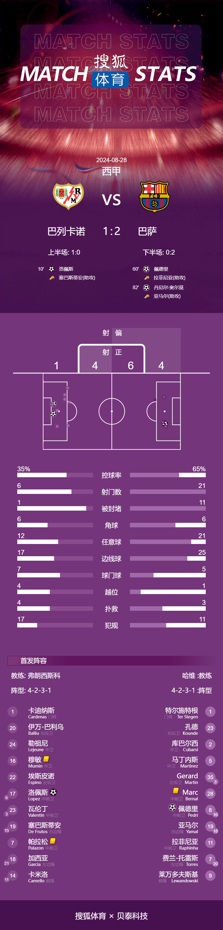 爱游戏娱乐网址-爱游戏体育：西甲巴列卡诺的防守反击战术解析的简单介绍